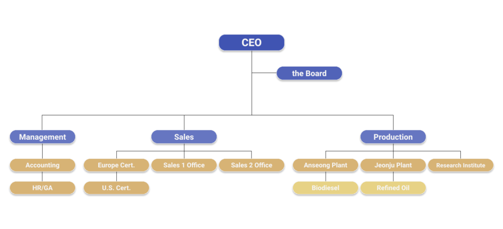 orgChart_en